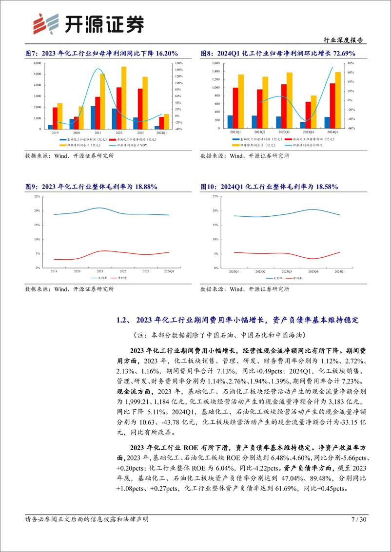 《基础化工行业深度报告：2023年化工行业业绩承压，2024年利润有望修复-240519-开源证券-30页》 - 第7页预览图