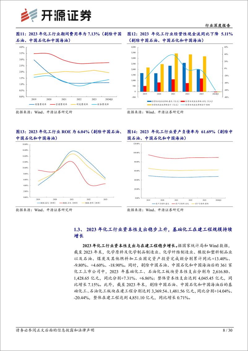 《基础化工行业深度报告：2023年化工行业业绩承压，2024年利润有望修复-240519-开源证券-30页》 - 第8页预览图