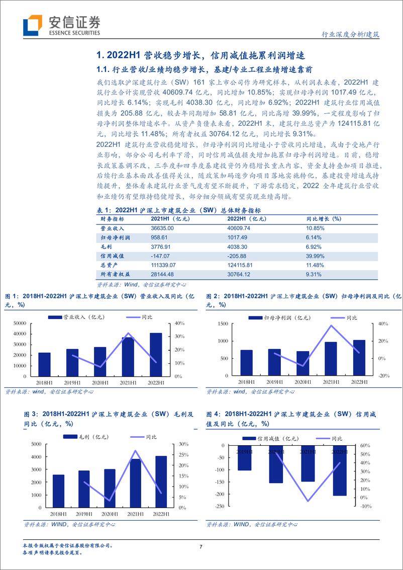 《建筑行业2022H1行业营收业绩稳步增长，基建央企表现亮眼，静待Q3Q4基本面持续改善-20220907-安信证券-28页》 - 第8页预览图