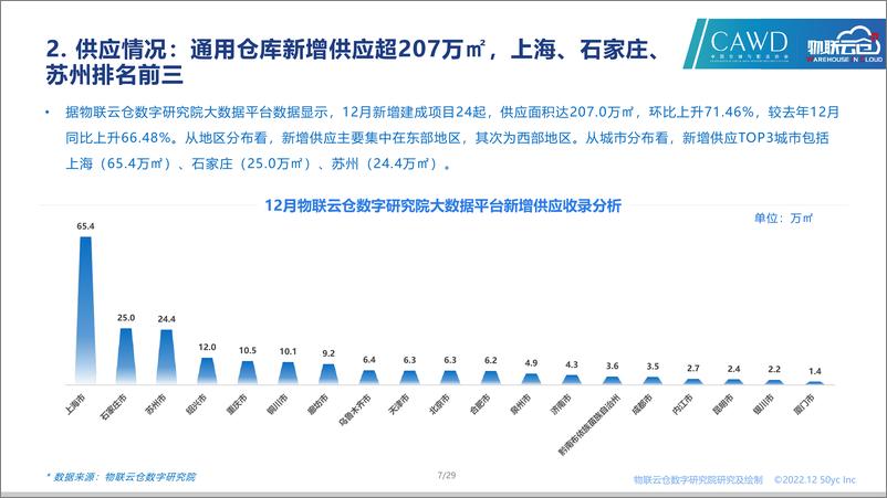 《2022年12月中国通用仓储市场动态报告-物联云仓-29页》 - 第8页预览图