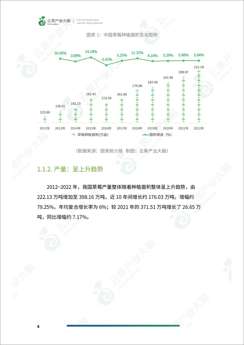 《云果-2024年中国草莓产业数据分析简报》 - 第6页预览图