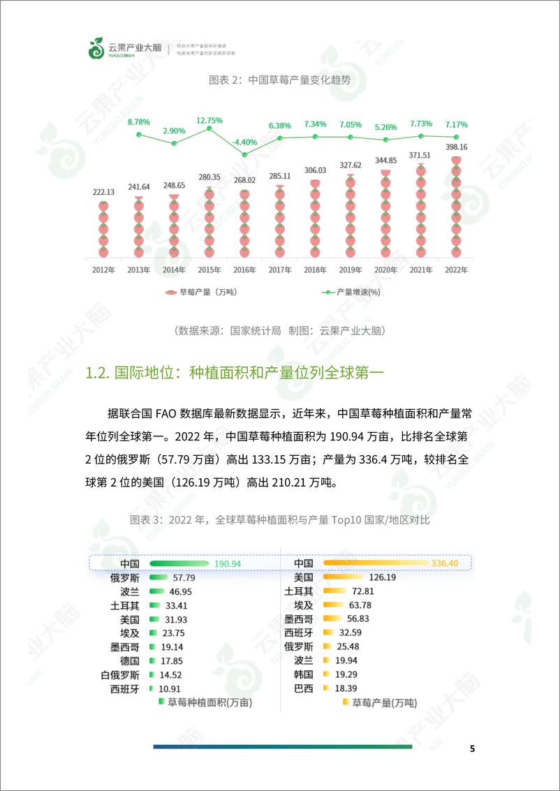 《云果-2024年中国草莓产业数据分析简报》 - 第7页预览图