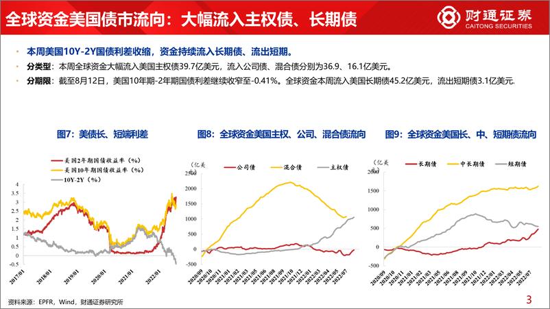 《全球资金观察系列二十：北上流入周期，ETF加医药医美-20220813-财通证券-30页》 - 第8页预览图