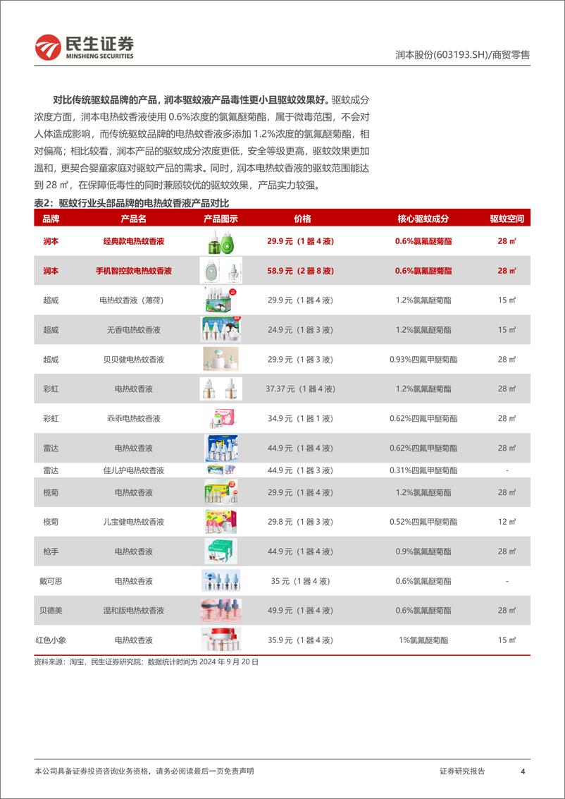 《润本股份(603193)动态报告：三问三答，剖析润本的竞争壁垒与长期发展空间-250116-民生证券-21页》 - 第4页预览图