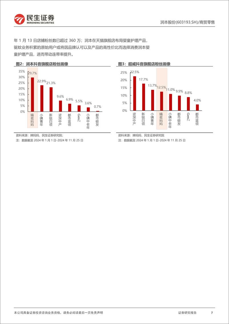 《润本股份(603193)动态报告：三问三答，剖析润本的竞争壁垒与长期发展空间-250116-民生证券-21页》 - 第7页预览图