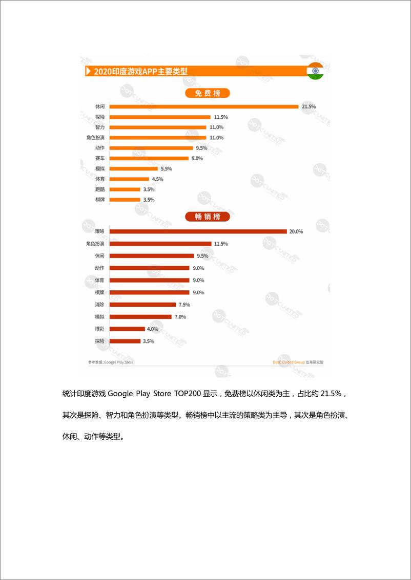 《2020全球APP市场洞察—新兴市场篇》 - 第6页预览图