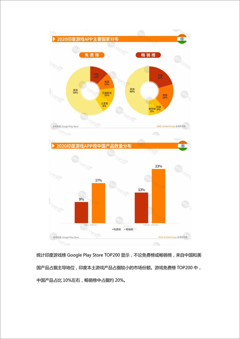 《2020全球APP市场洞察—新兴市场篇》 - 第7页预览图