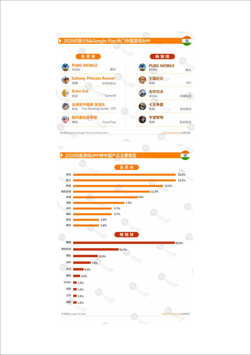 《2020全球APP市场洞察—新兴市场篇》 - 第8页预览图