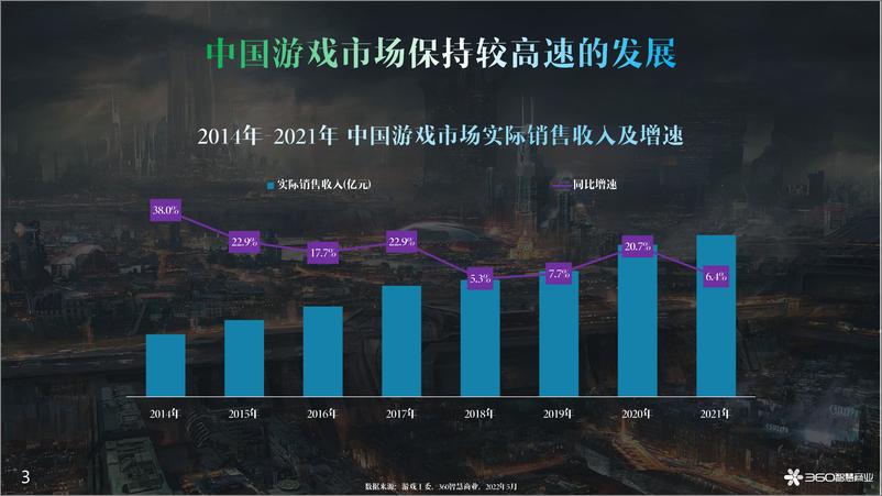 《360智慧商业-2022年游戏行业观察报告-50页》 - 第4页预览图