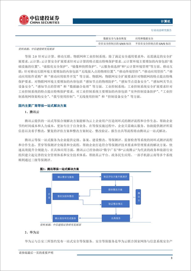 《计算机行业：等保2.0标准发布，信息安全产业进一步迎来合规市场增量空间-20190520-中信建投-10页》 - 第5页预览图