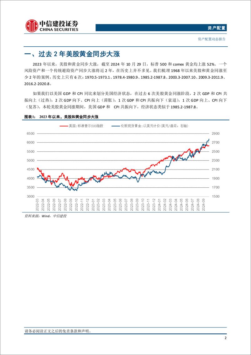 《资产配置动态：美股黄金同涨的共同驱动和结束信号是什么？-241031-中信建投-17页》 - 第3页预览图