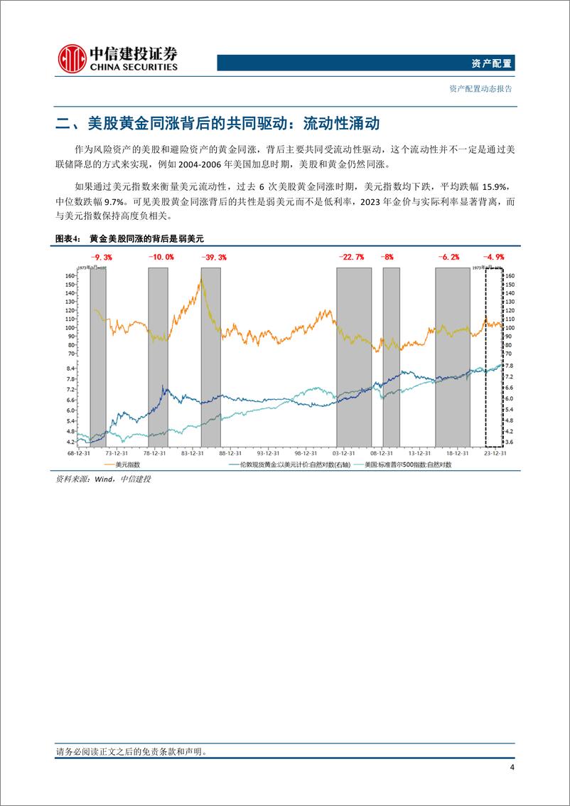 《资产配置动态：美股黄金同涨的共同驱动和结束信号是什么？-241031-中信建投-17页》 - 第5页预览图