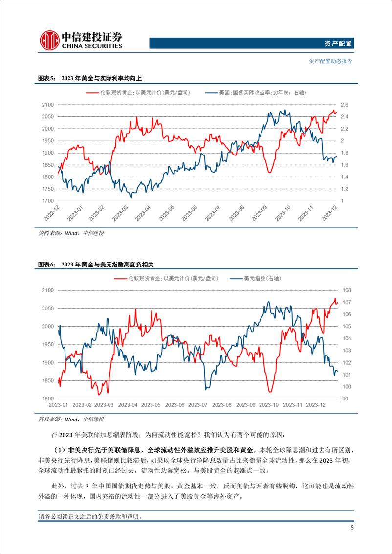 《资产配置动态：美股黄金同涨的共同驱动和结束信号是什么？-241031-中信建投-17页》 - 第6页预览图