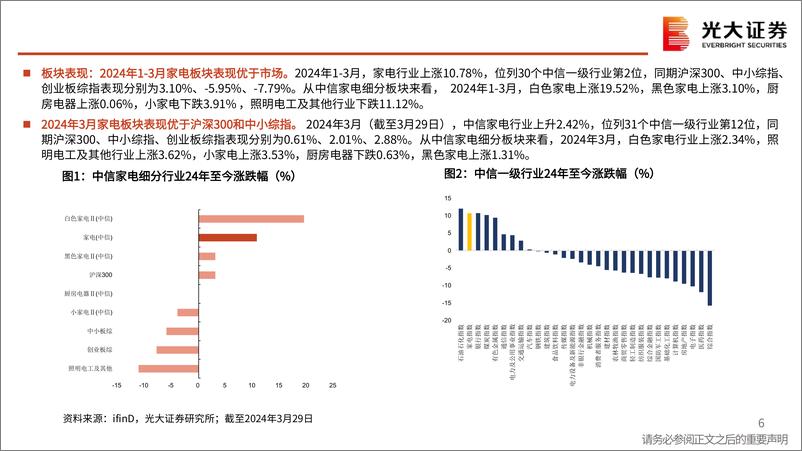 《家用电器行业2024年3月月报：空调景气延续，出口表现亮眼-240403-光大证券-41页》 - 第6页预览图