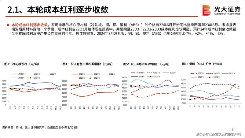 《家用电器行业2024年3月月报：空调景气延续，出口表现亮眼-240403-光大证券-41页》 - 第8页预览图