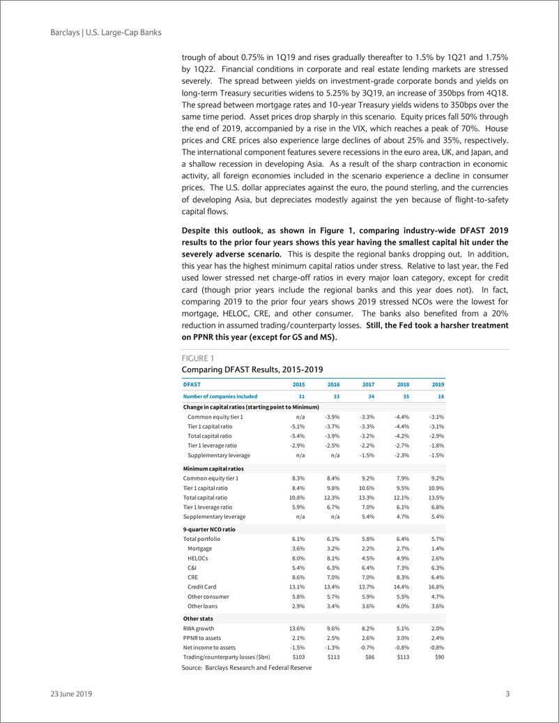 《巴克莱-美股-银行业-美国大型银行业2019年回顾-2019.6.23-26页》 - 第4页预览图