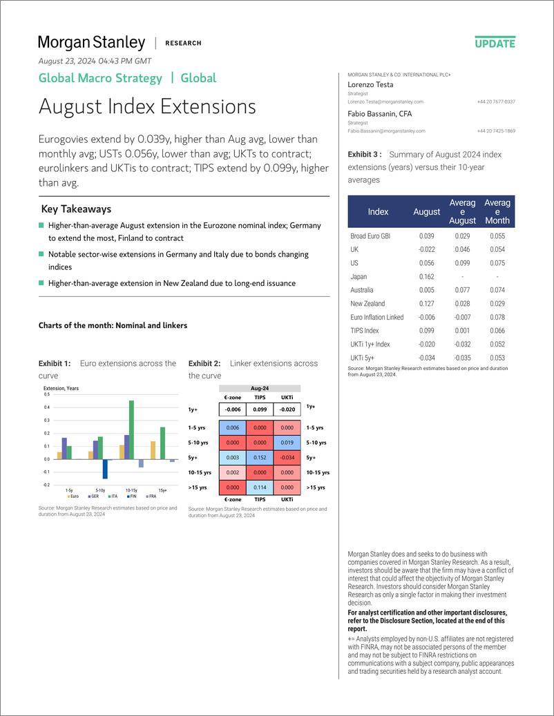 《Morgan Stanley Fixed-Global Macro Strategy August Index Extensions-109988645》 - 第1页预览图