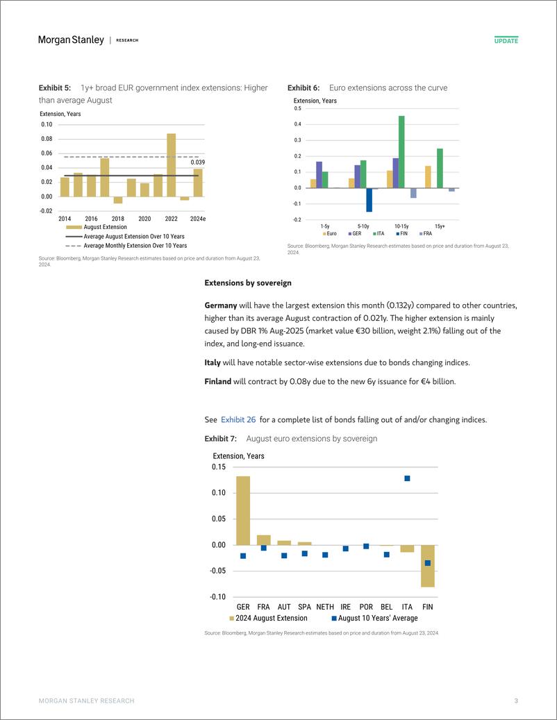 《Morgan Stanley Fixed-Global Macro Strategy August Index Extensions-109988645》 - 第3页预览图