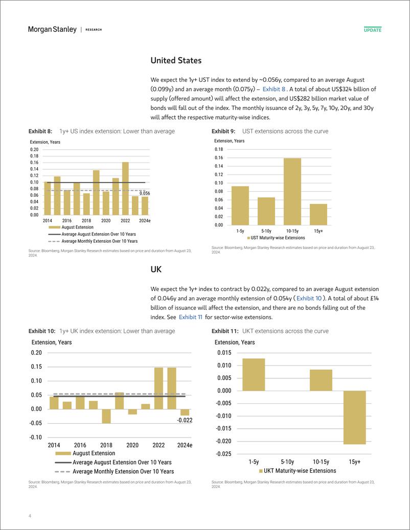 《Morgan Stanley Fixed-Global Macro Strategy August Index Extensions-109988645》 - 第4页预览图