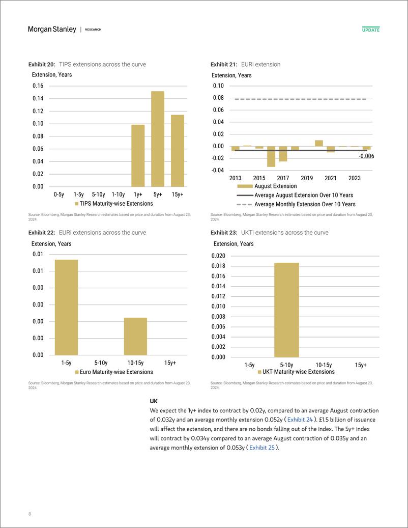 《Morgan Stanley Fixed-Global Macro Strategy August Index Extensions-109988645》 - 第8页预览图