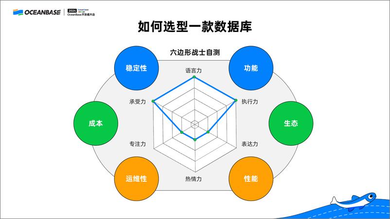 《封仲淹_OceanBase社区版创新实践》 - 第5页预览图