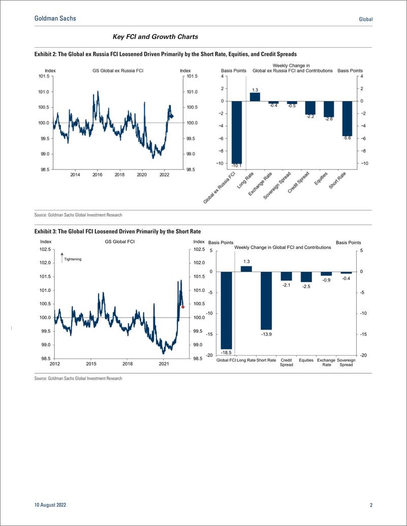 《Globa GS Economic Indicator Excessive Pessimism in Europ Euro Area Hard and Soft Data Surprises Diverge Sharply (Zhestk...(1)》 - 第3页预览图