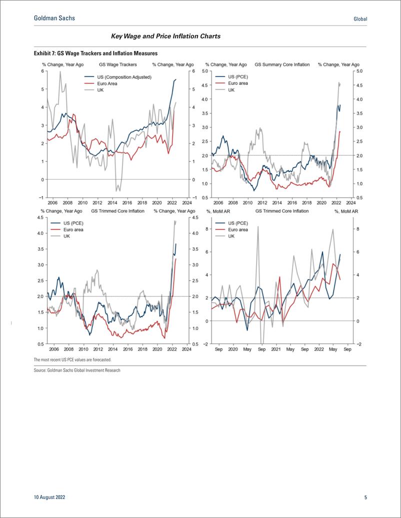 《Globa GS Economic Indicator Excessive Pessimism in Europ Euro Area Hard and Soft Data Surprises Diverge Sharply (Zhestk...(1)》 - 第6页预览图