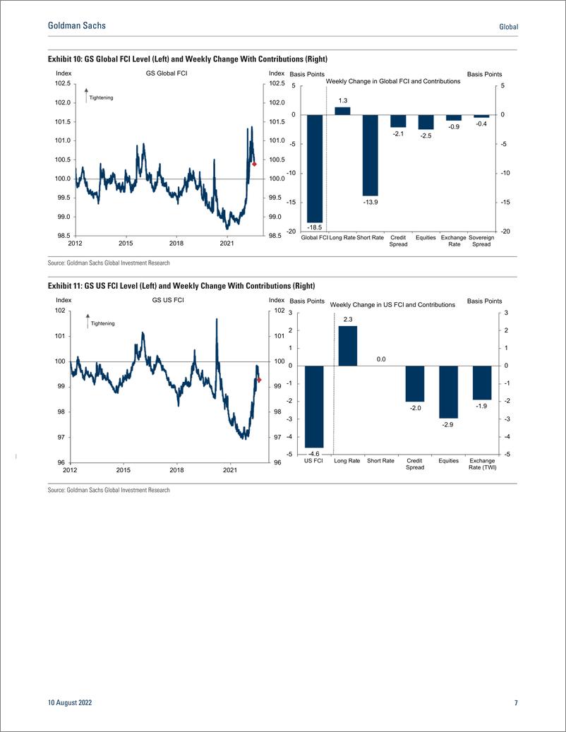 《Globa GS Economic Indicator Excessive Pessimism in Europ Euro Area Hard and Soft Data Surprises Diverge Sharply (Zhestk...(1)》 - 第8页预览图