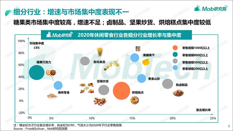 《2020年休闲零食行业研究报告》 - 第5页预览图