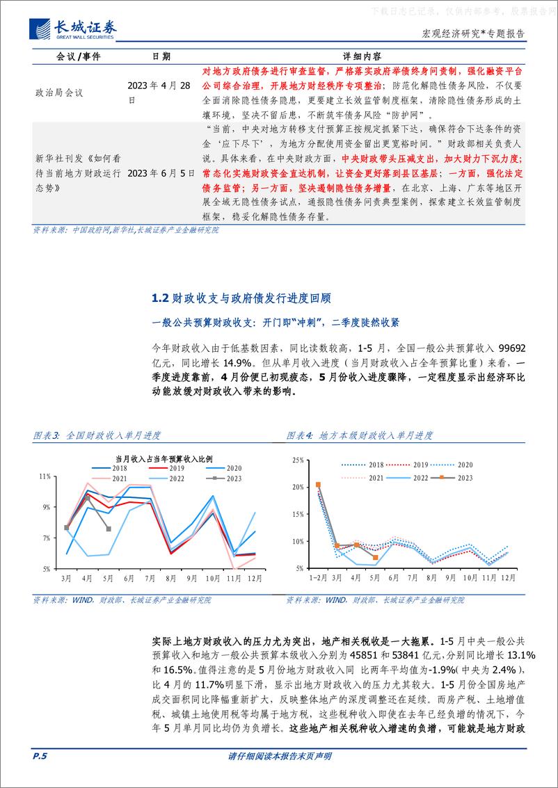 《长城证券-宏观经济研究：2023下半年财政政策展望-230620》 - 第5页预览图