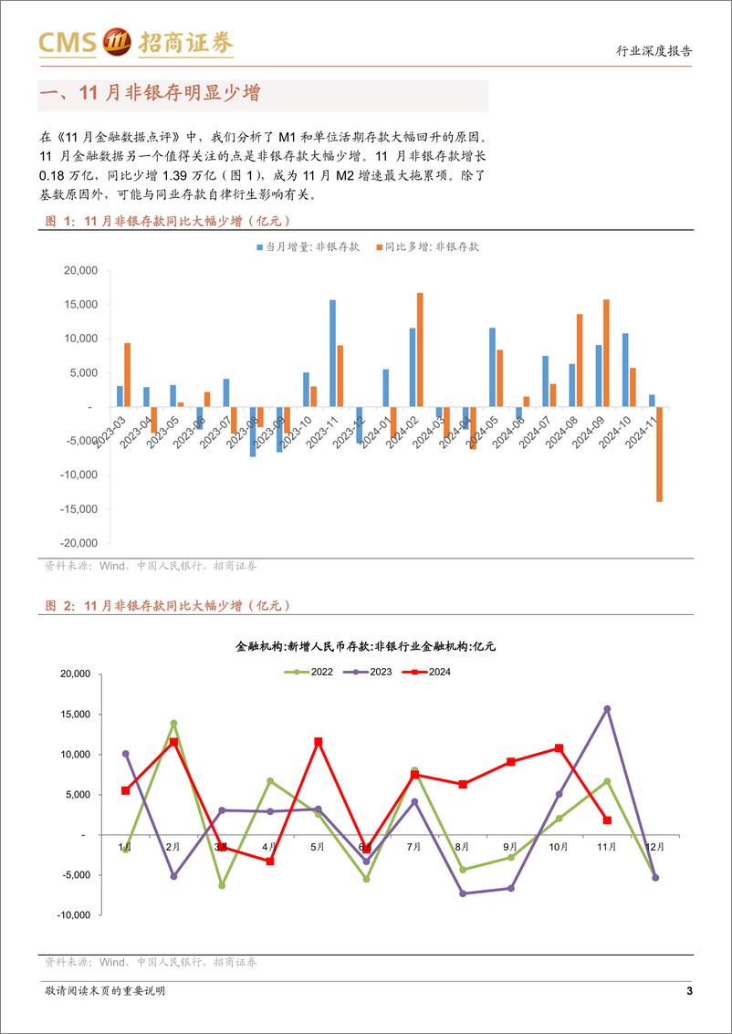 《银行业货币金融观察之5：同业自律对非银存款的影响-241215-招商证券-12页》 - 第3页预览图