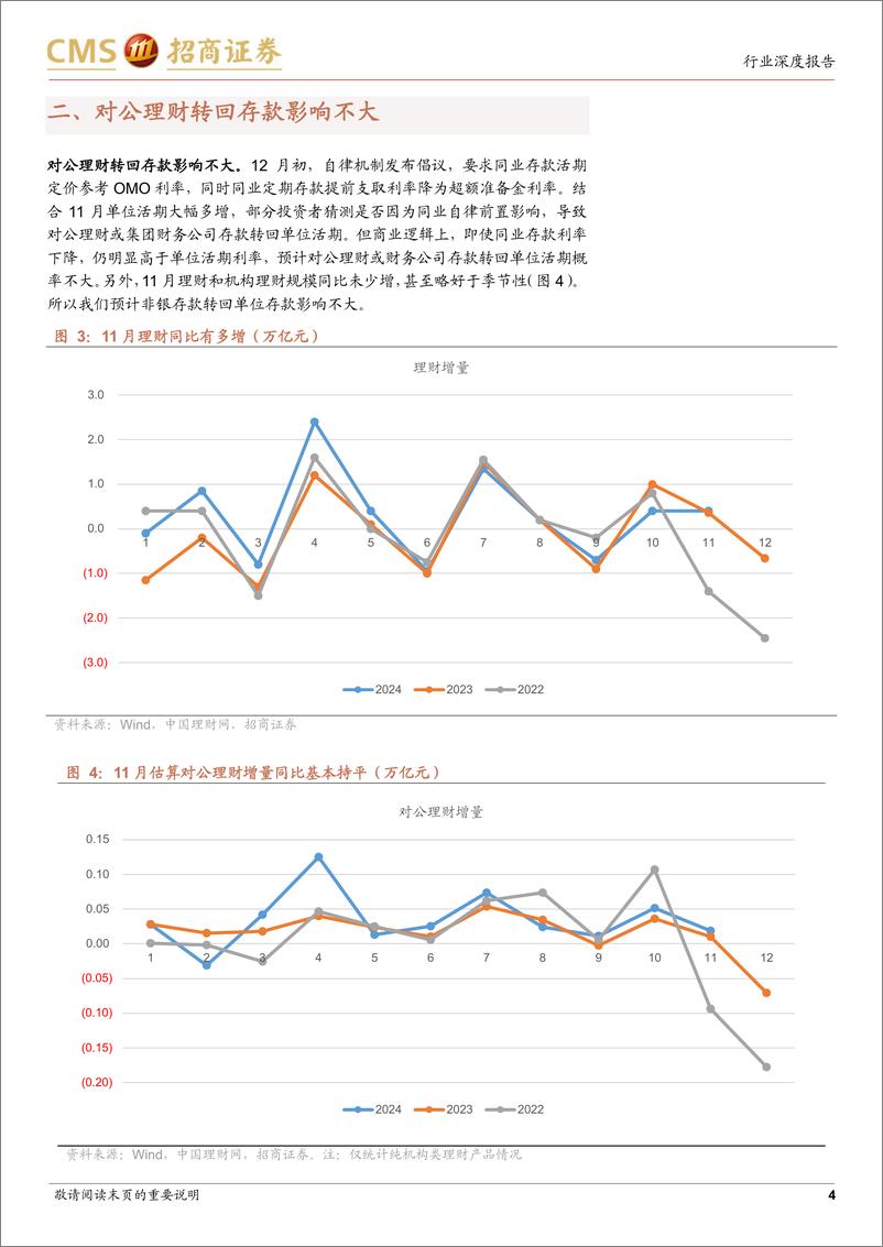 《银行业货币金融观察之5：同业自律对非银存款的影响-241215-招商证券-12页》 - 第4页预览图