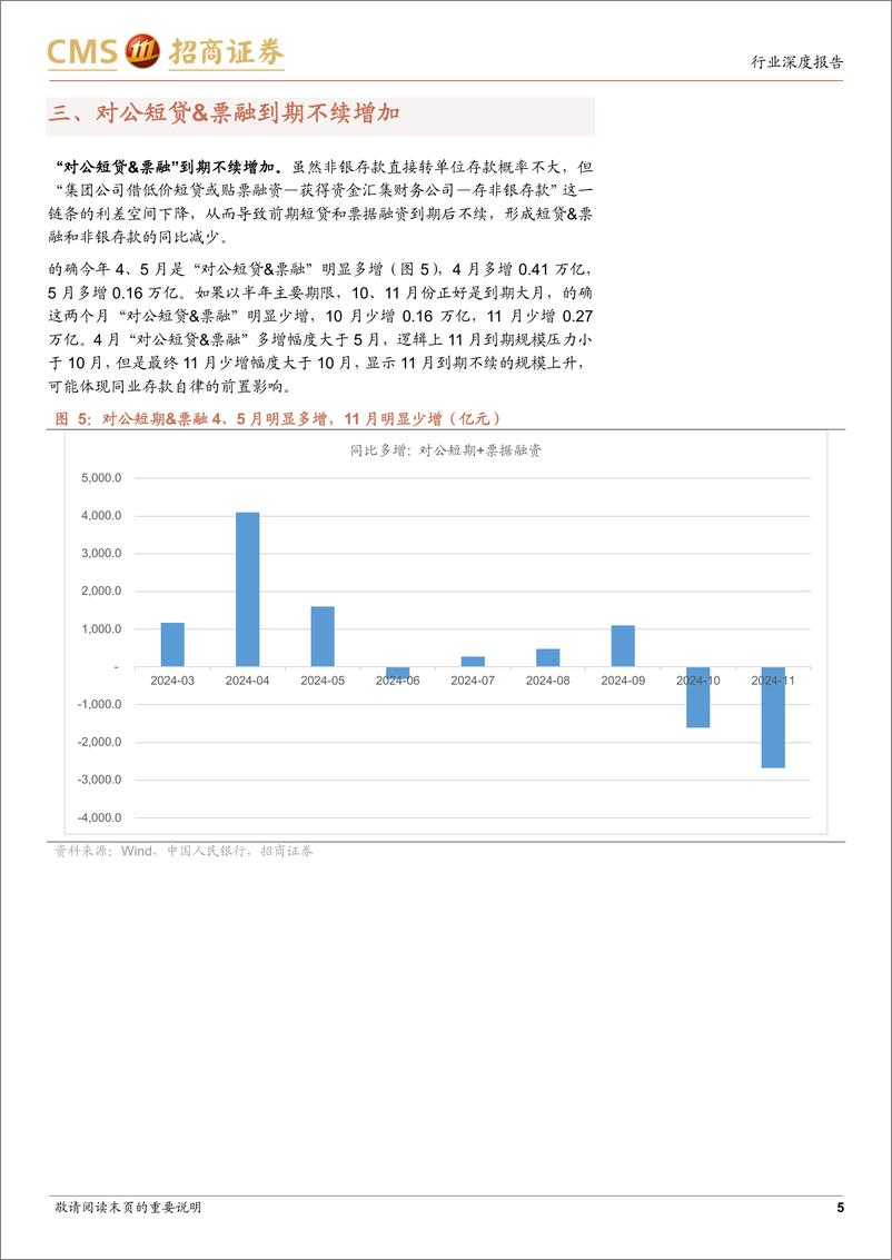 《银行业货币金融观察之5：同业自律对非银存款的影响-241215-招商证券-12页》 - 第5页预览图