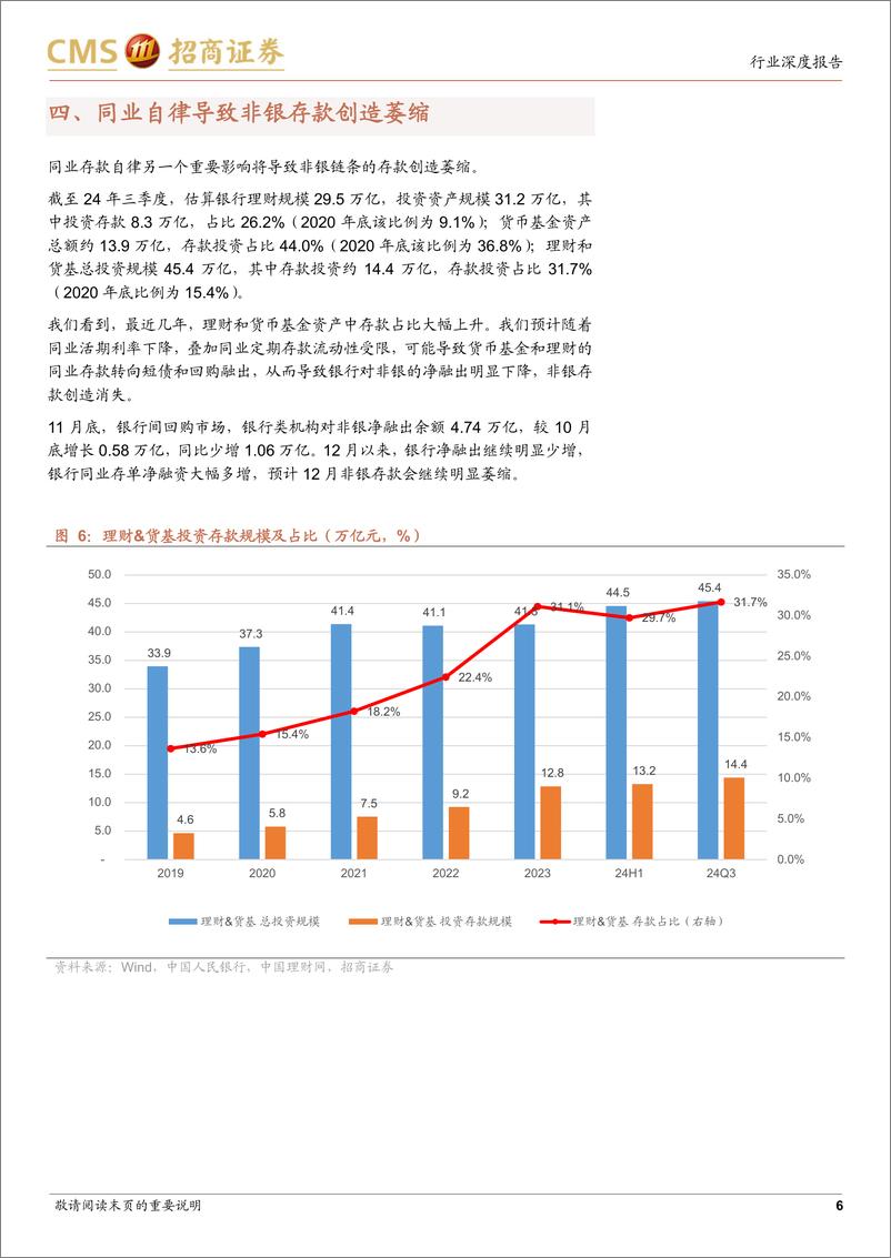 《银行业货币金融观察之5：同业自律对非银存款的影响-241215-招商证券-12页》 - 第6页预览图