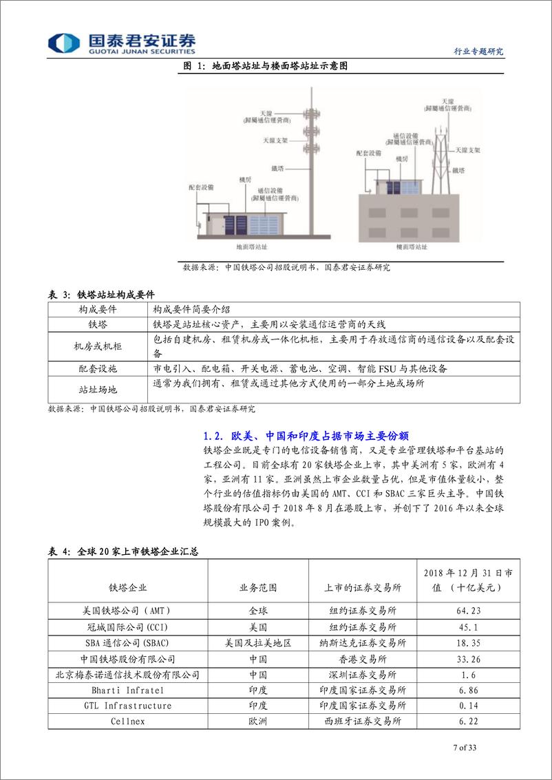 《通信设备及服务行业通信网络生命周期系列之铁塔篇：铁塔行业，5G时代共享模式助力行业腾飞-20190127-国泰君安-33页》 - 第8页预览图