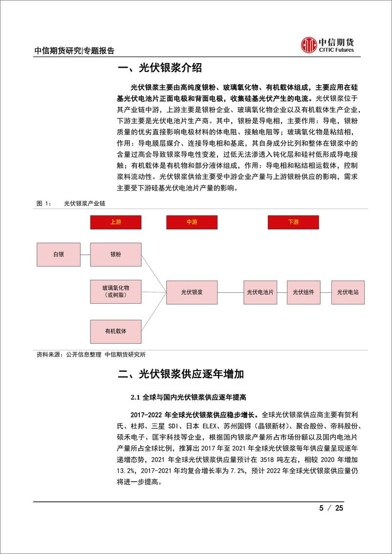 《大宗商品视角下的光伏产业系列专题之中游篇：光伏银浆供需分析-20220704-中信期货-25页》 - 第6页预览图