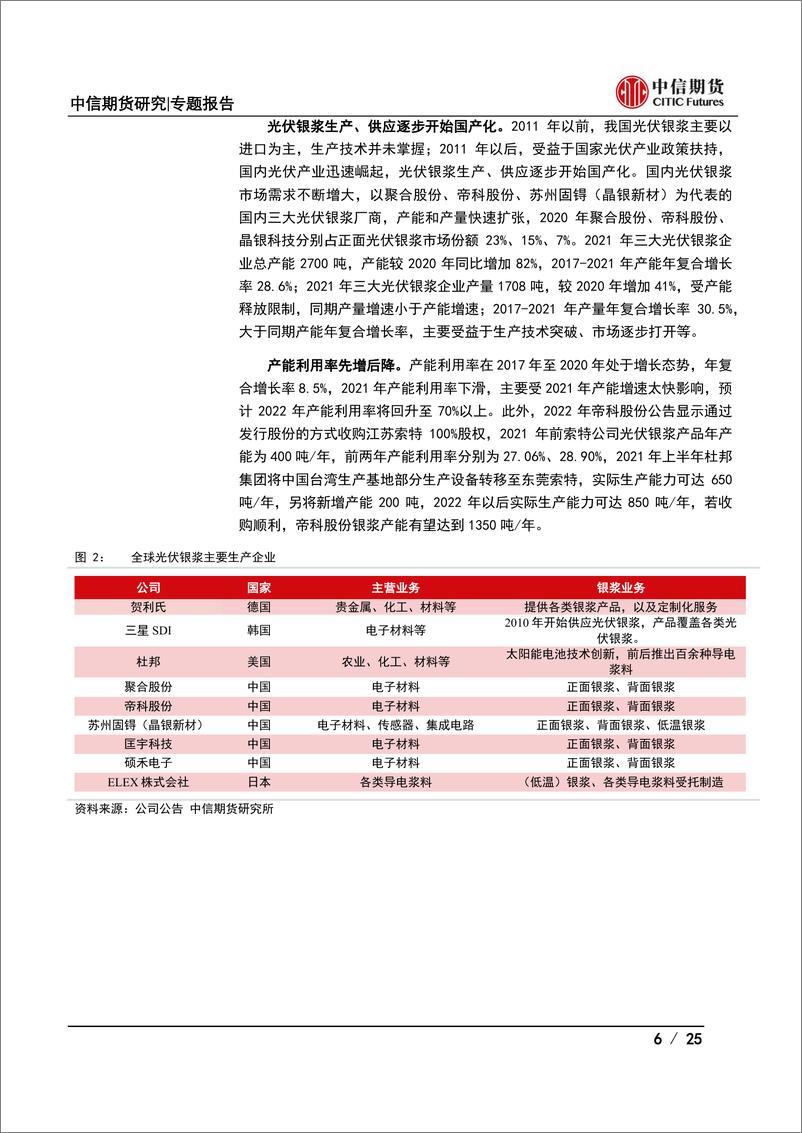 《大宗商品视角下的光伏产业系列专题之中游篇：光伏银浆供需分析-20220704-中信期货-25页》 - 第7页预览图