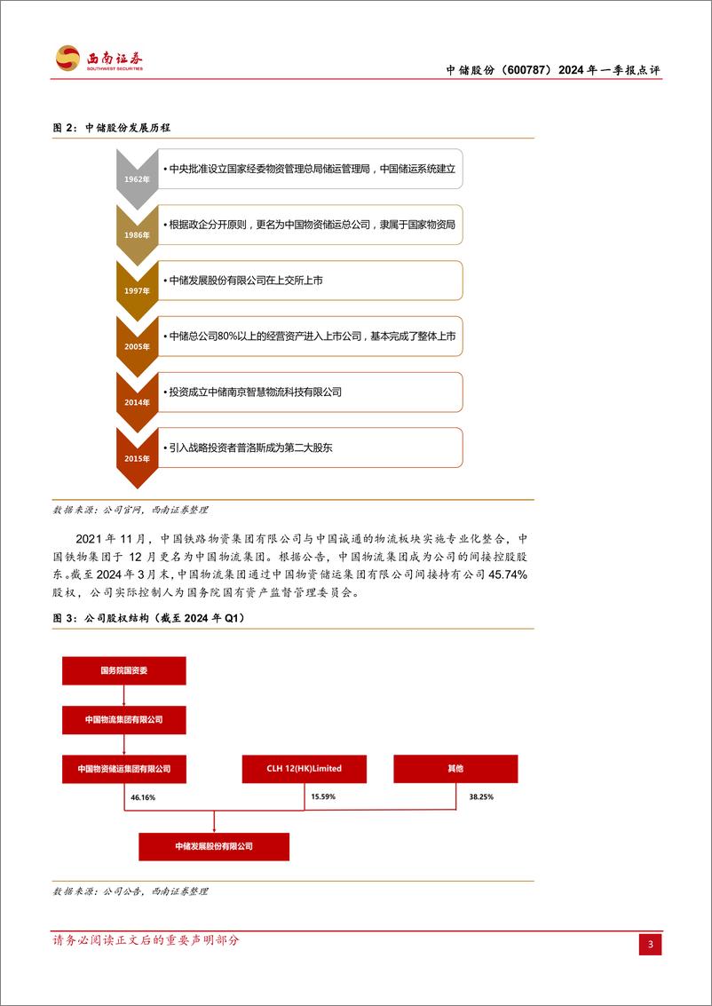 《中储股份(600787)2024年一季报点评：供应链集成转型见效，中储智运利润破亿-240508-西南证券-13页》 - 第3页预览图