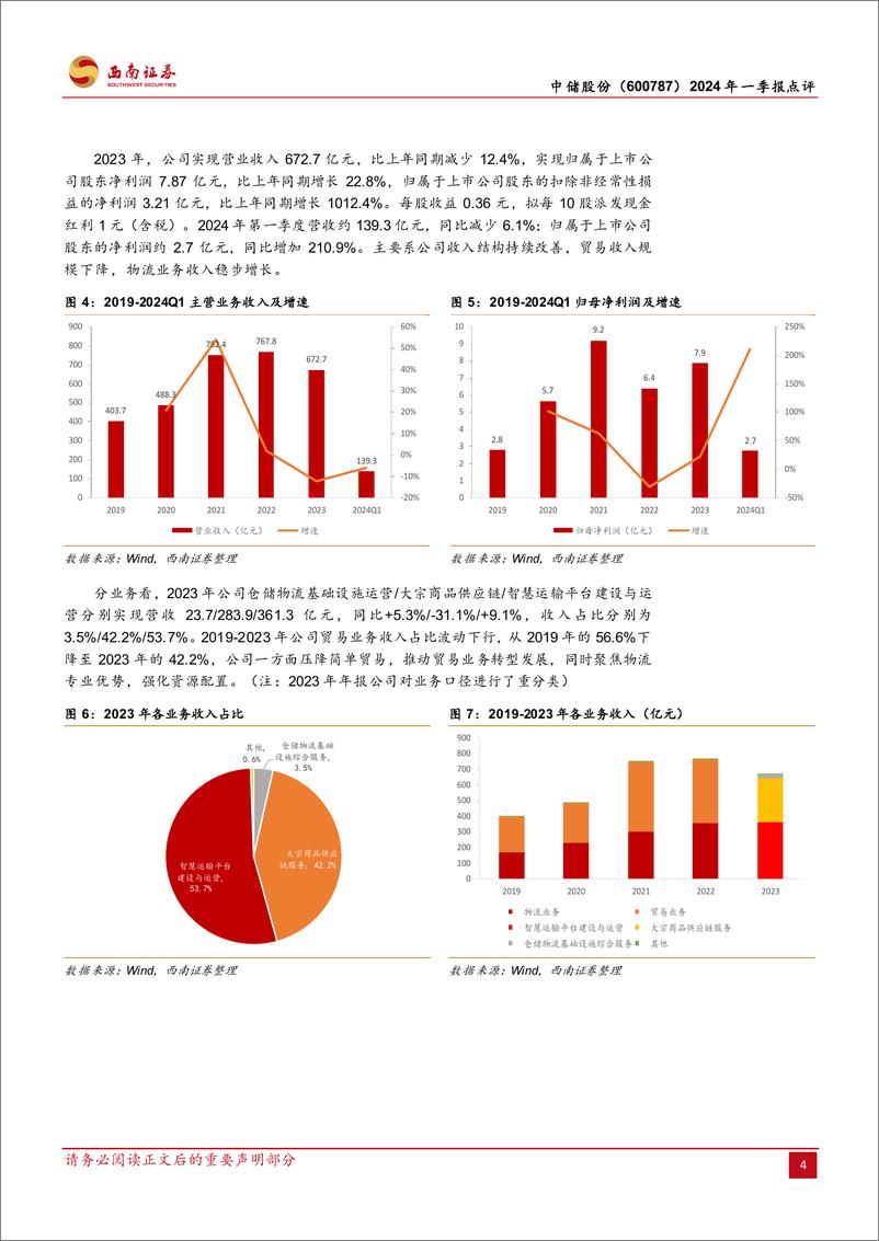 《中储股份(600787)2024年一季报点评：供应链集成转型见效，中储智运利润破亿-240508-西南证券-13页》 - 第4页预览图