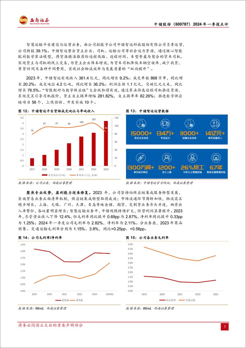 《中储股份(600787)2024年一季报点评：供应链集成转型见效，中储智运利润破亿-240508-西南证券-13页》 - 第7页预览图