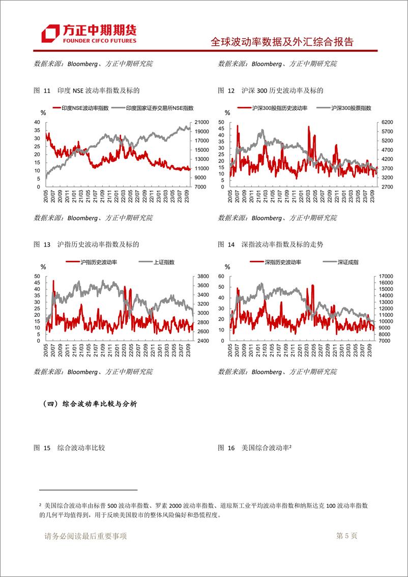 《全球波动率数据及外汇综合报告：美国经济数据表现依然强劲，美元指数大幅反弹-20231025-方正中期期货-18页》 - 第7页预览图