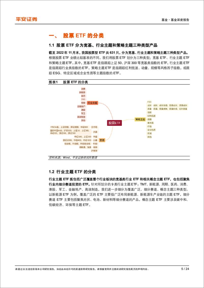 《指数基金研究系列之一：2022年股票ETF回顾与展望，规模种类迅速发展，竞争格局强者恒强-20221229-平安证券-24页》 - 第6页预览图