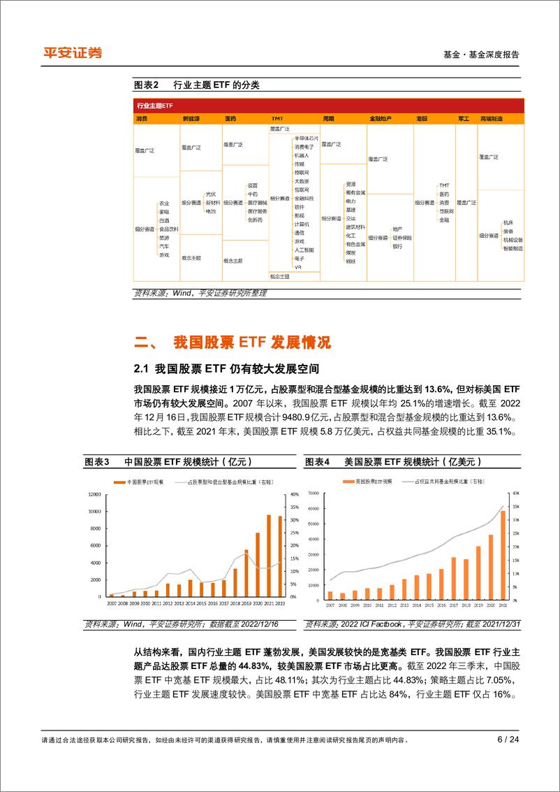 《指数基金研究系列之一：2022年股票ETF回顾与展望，规模种类迅速发展，竞争格局强者恒强-20221229-平安证券-24页》 - 第7页预览图