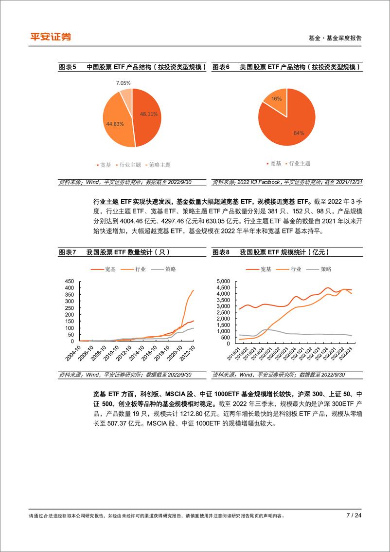 《指数基金研究系列之一：2022年股票ETF回顾与展望，规模种类迅速发展，竞争格局强者恒强-20221229-平安证券-24页》 - 第8页预览图