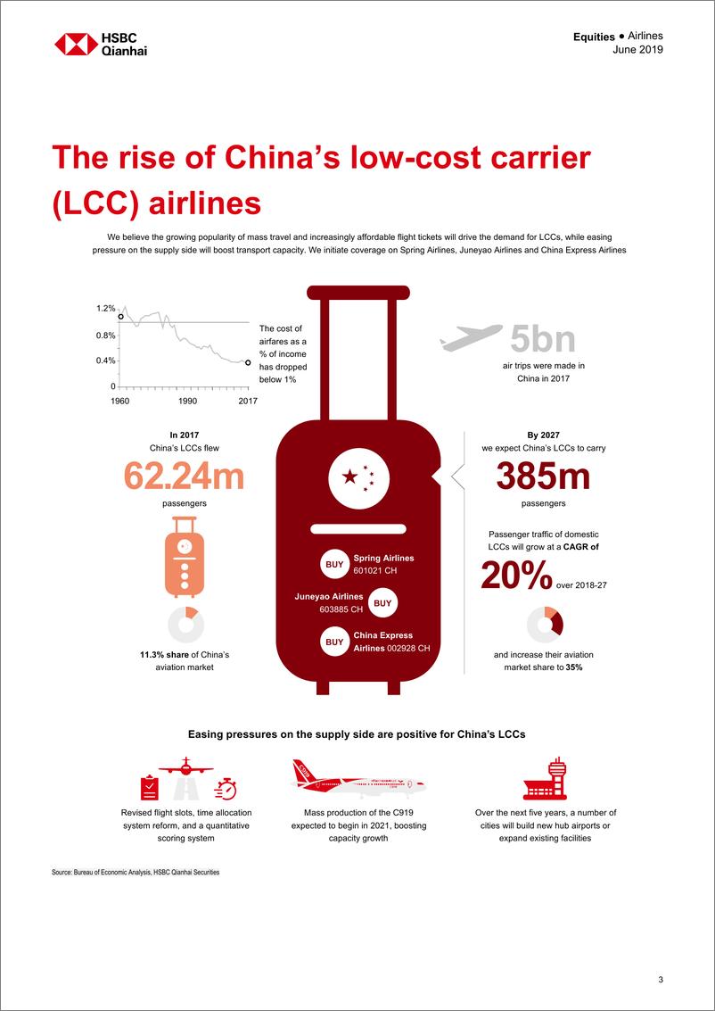 《汇丰银行-中国-航空业-中国廉价航空：十年繁荣的开始-2019.6-86页》 - 第5页预览图