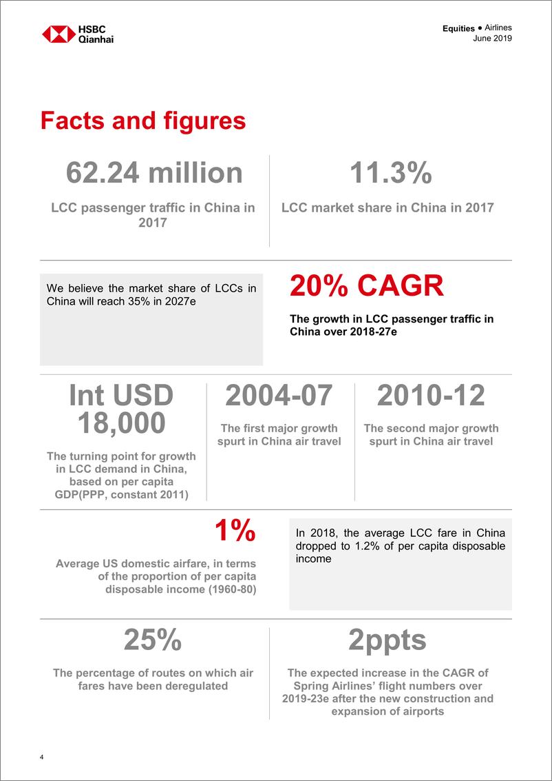 《汇丰银行-中国-航空业-中国廉价航空：十年繁荣的开始-2019.6-86页》 - 第6页预览图