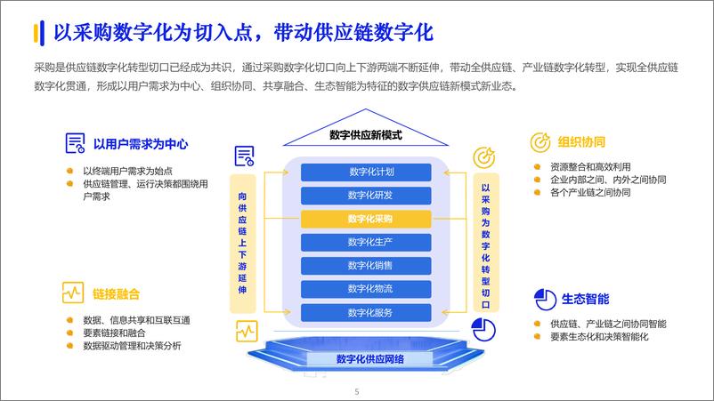 《2023数字化采购发展报告：拥抱数字供应链-亿邦智库&中国物流与采购联合会-2023.7-100页》 - 第6页预览图