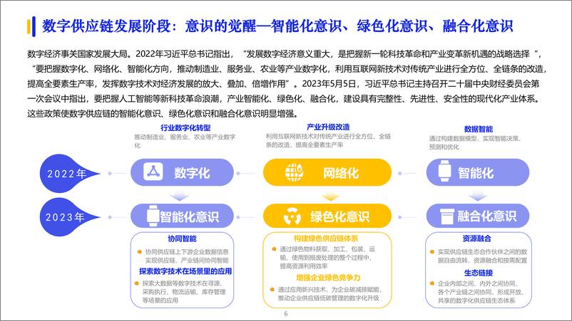 《2023数字化采购发展报告：拥抱数字供应链-亿邦智库&中国物流与采购联合会-2023.7-100页》 - 第7页预览图