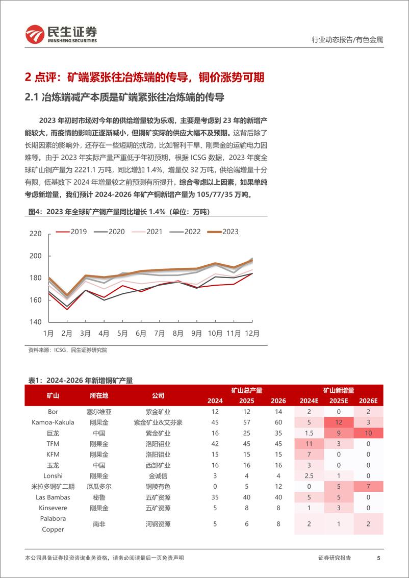 《铜行业动态报告：矿端紧张到铜产量下降传导即将完成，铜价进入主升浪-240319-民生证券-14页》 - 第5页预览图