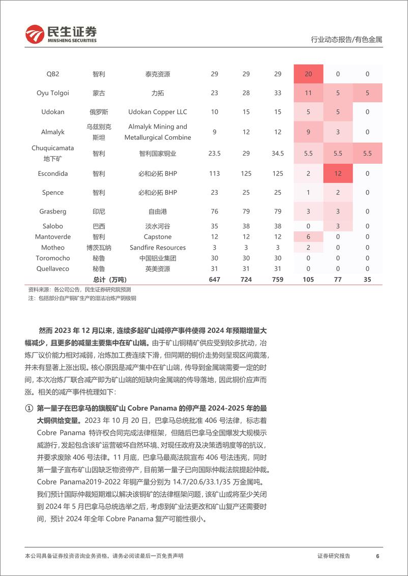 《铜行业动态报告：矿端紧张到铜产量下降传导即将完成，铜价进入主升浪-240319-民生证券-14页》 - 第6页预览图